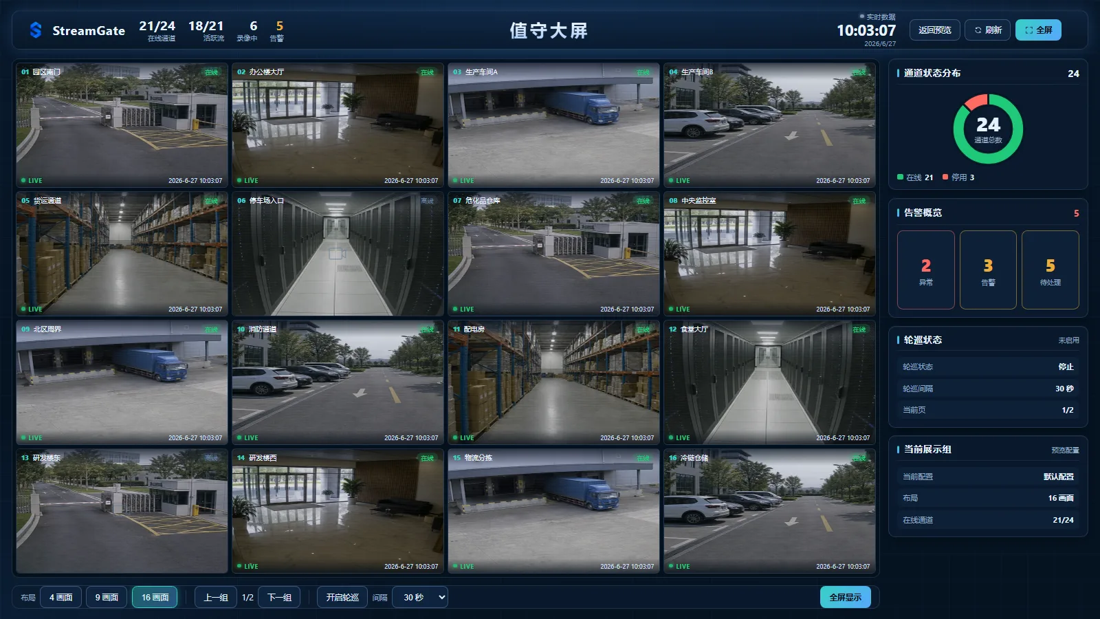 StreamGate 值守大屏