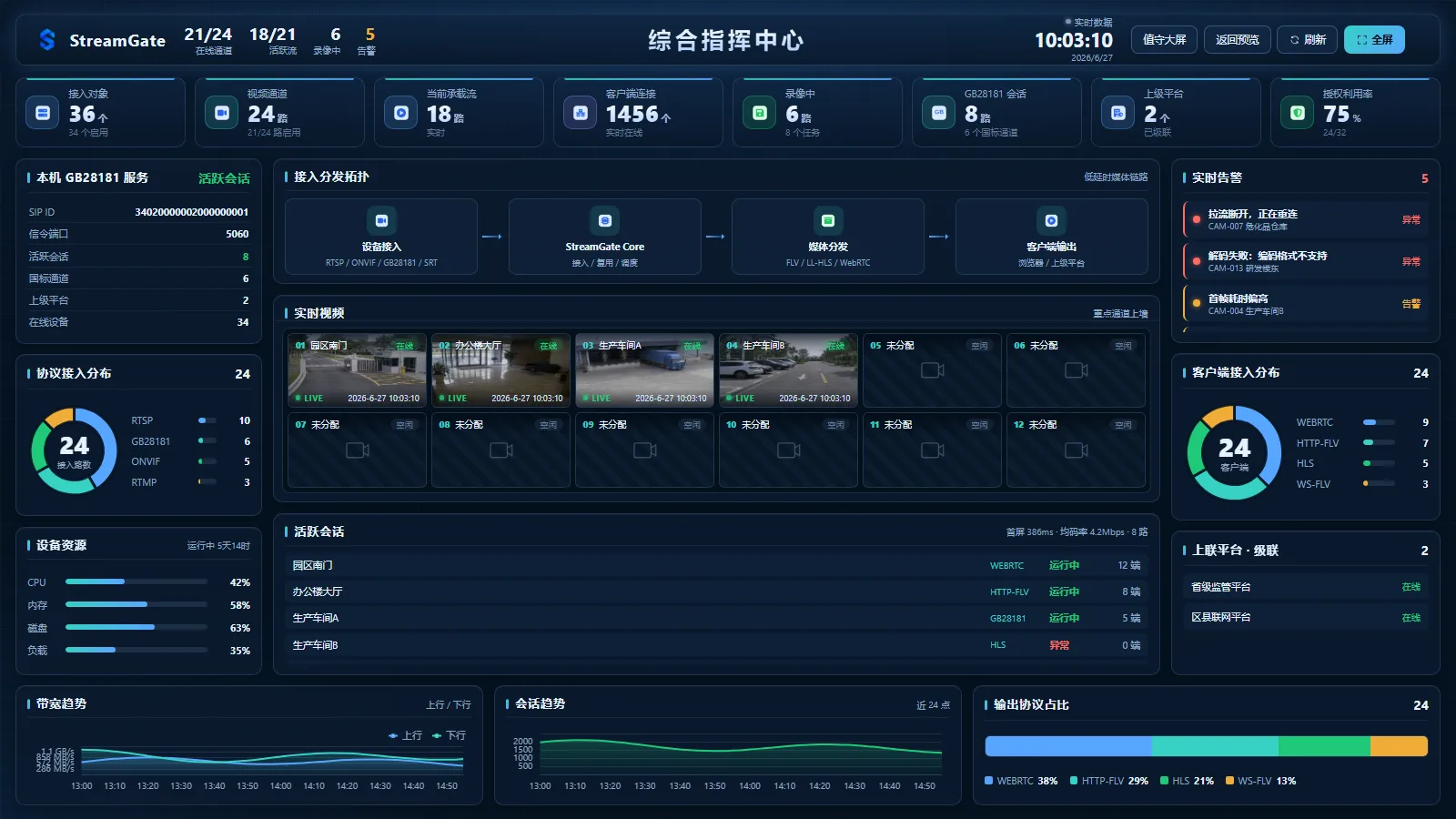 StreamGate 专业版综合指挥中心